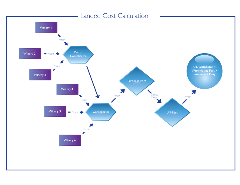 Carillon ERP landed cost calculation screen