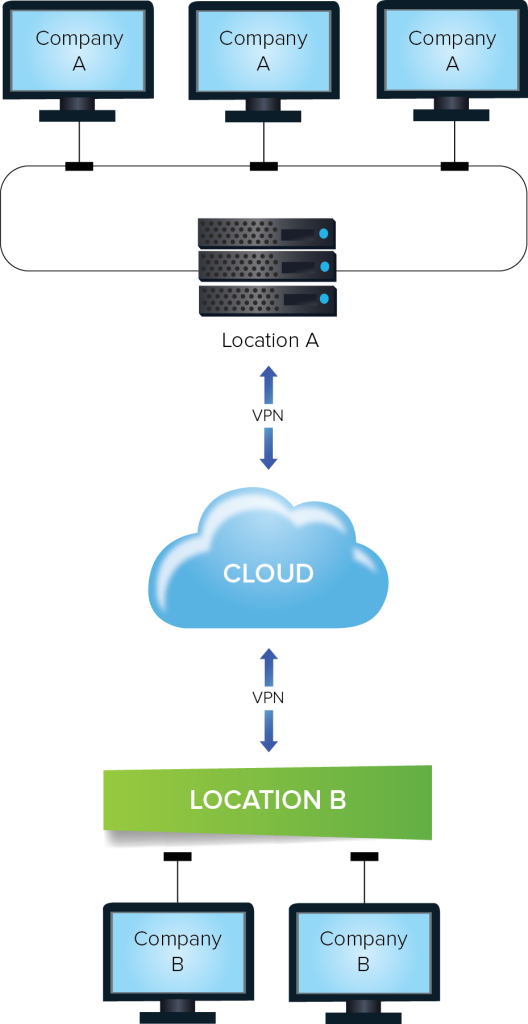 On-premise ERP hosting diagram